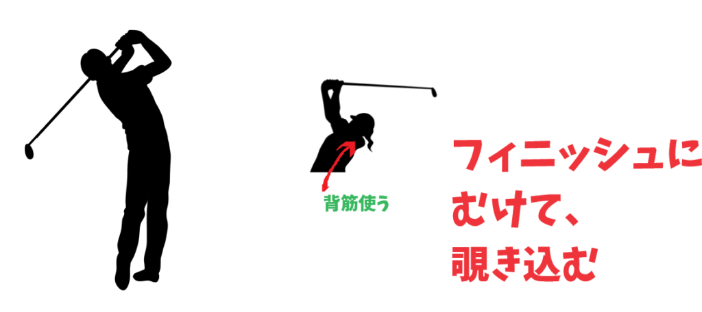 フィニッシュは覗き込む