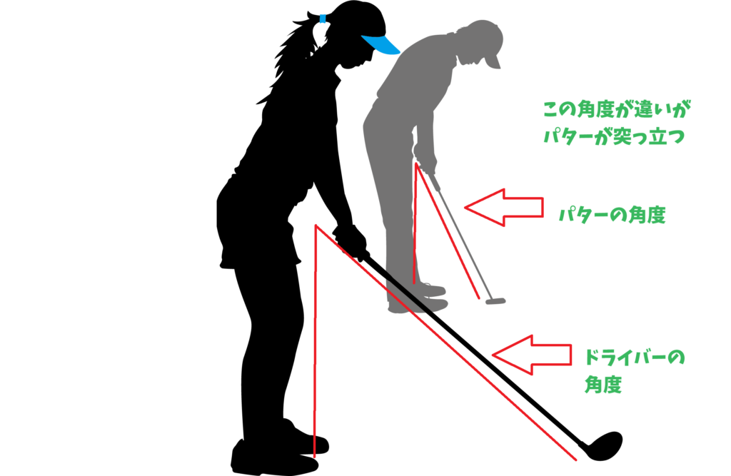 パターとドライバーのアドレスでの立ち方の違い　パターは、近く突っ立つ