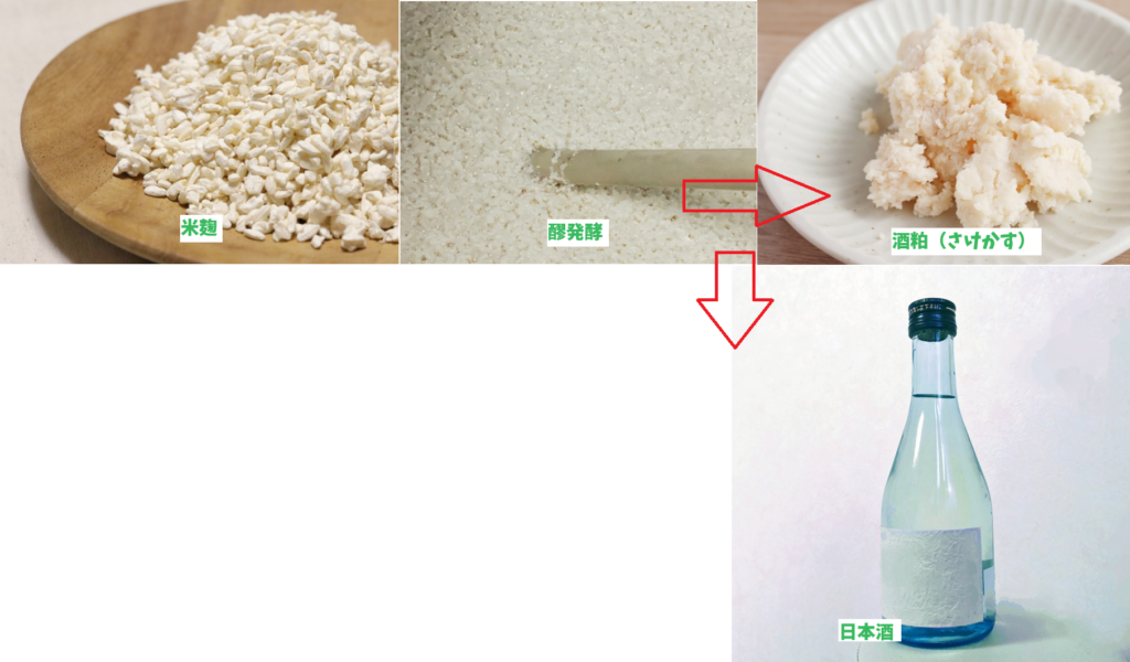 酒製造概略